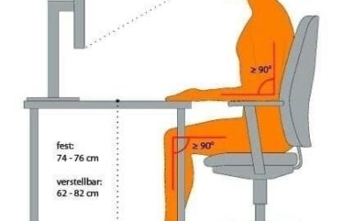 ارتفاع استاندارد میز تحریر برای قد ۱۸۰ + طراحی و ساخت میز ارگونومیک توسط فن و هنر